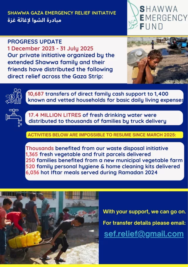 Shawwa Report August 2025